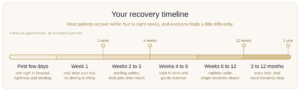 breast augmentation bristolrecovery-timeline